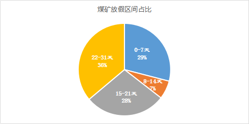 全国煤矿放假最新消息深度解读与分析