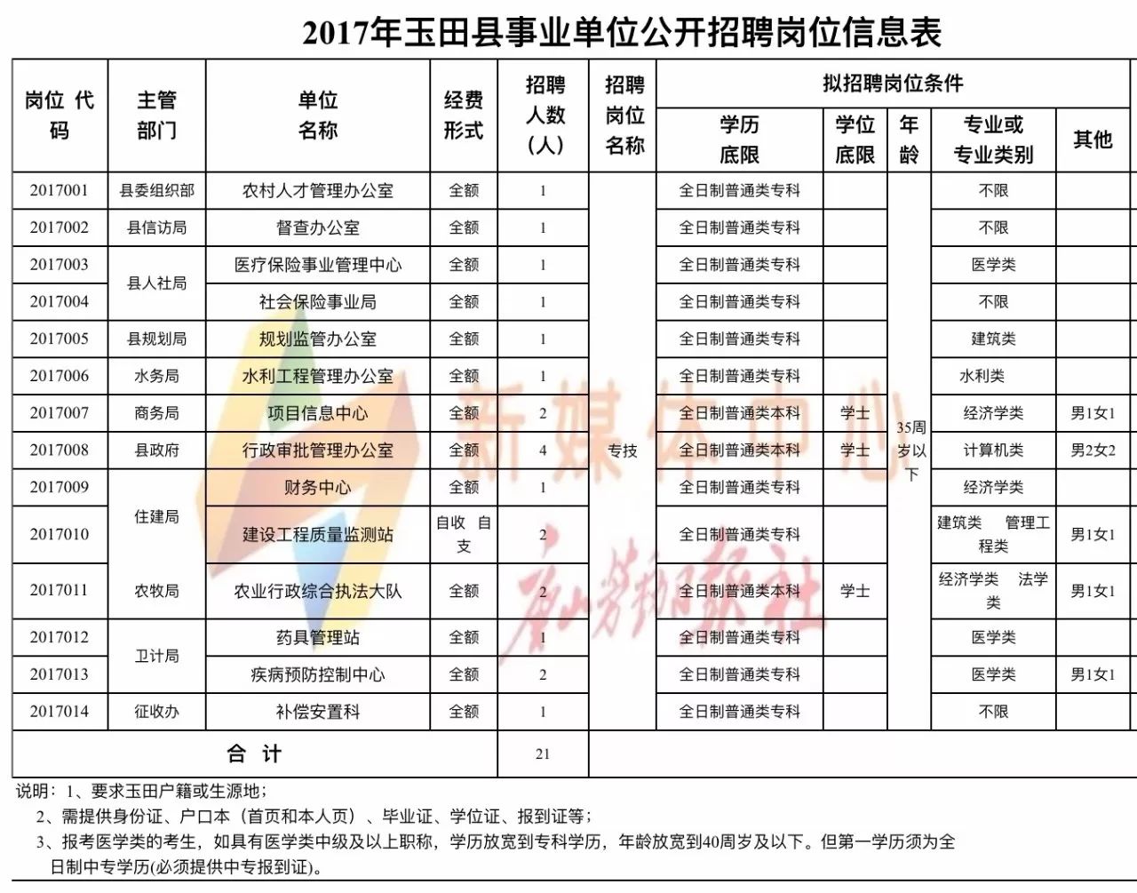 2025年1月7日 第7页