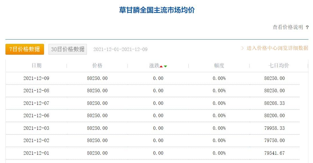 草甘膦最新报价与市场走势分析