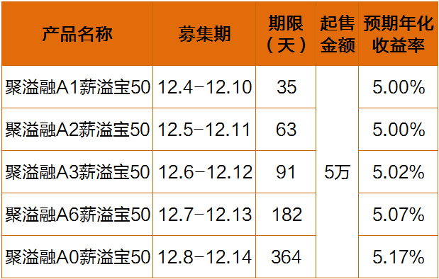 江苏银行最新理财产品全面解析